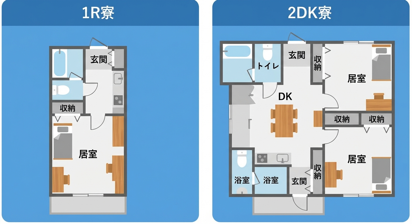 1R寮の間取り図と、2DK寮の間取り図の比較イラスト