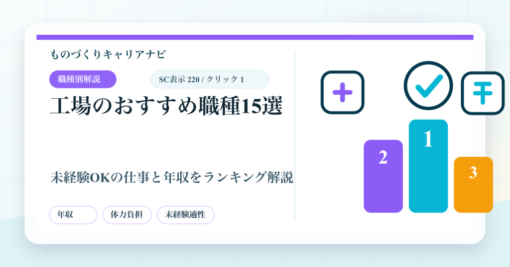 工場のおすすめ職種を年収・体力負担・未経験適性で比較する図解