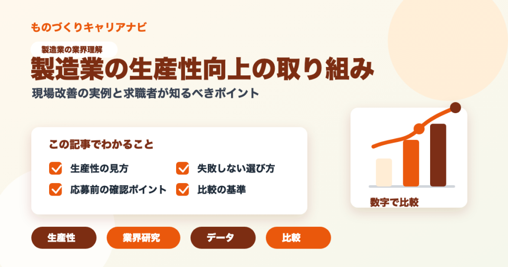 製造業の生産性向上の取り組みの要点を図解したアイキャッチ画像