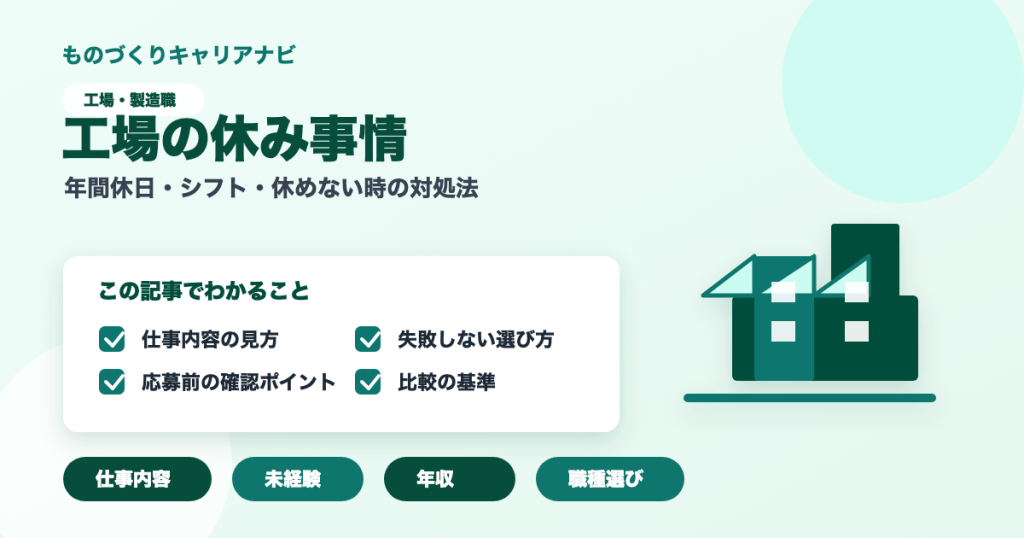 工場の休み事情の要点を図解したアイキャッチ画像