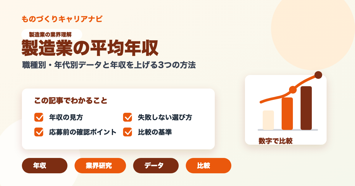 製造業の平均年収の要点を図解したアイキャッチ画像