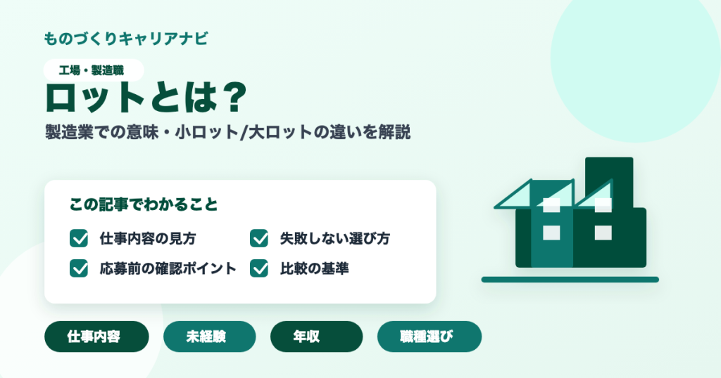 ロットとは？の要点を図解したアイキャッチ画像