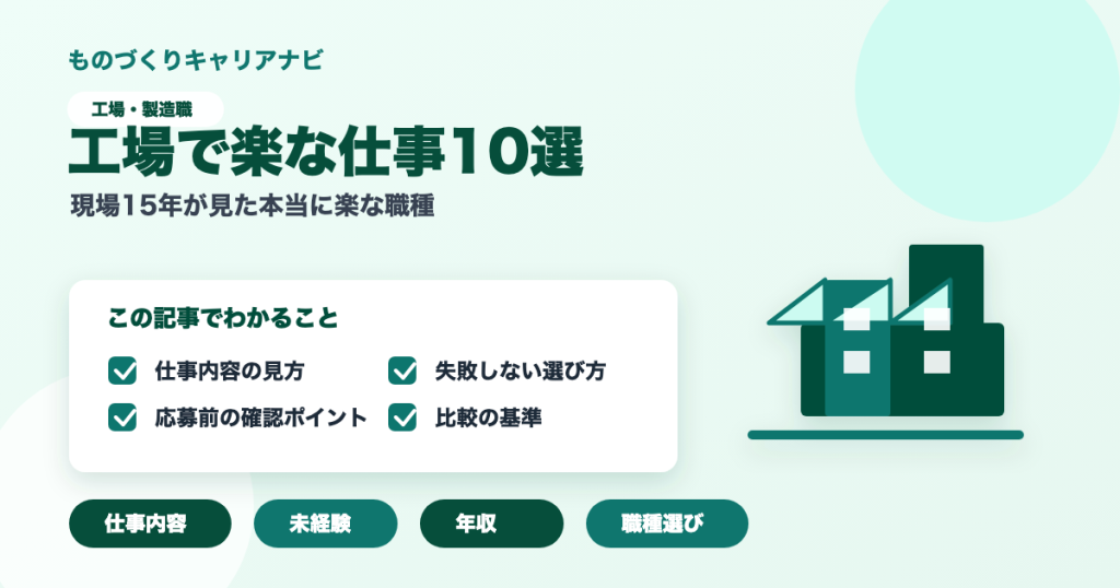 工場で楽な仕事10選の要点を図解したアイキャッチ画像