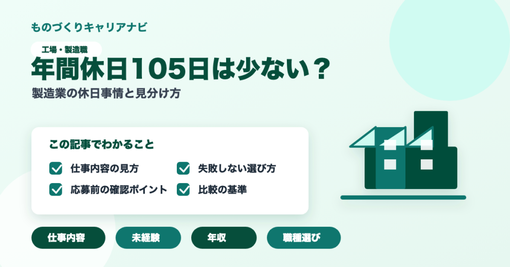 年間休日105日は少ない？の要点を図解したアイキャッチ画像
