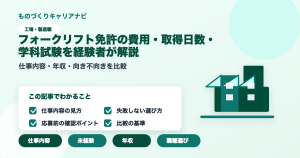 フォークリフト免許の費用・取得日数・学科試験を経験者が解説の要点を図解したアイキャッチ画像