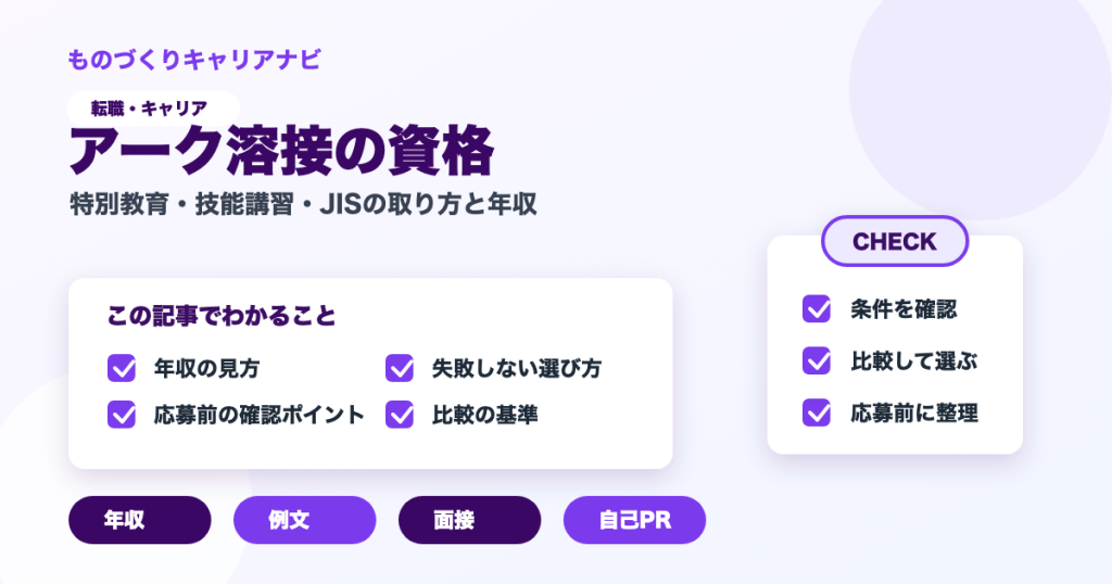 アーク溶接の資格の要点を図解したアイキャッチ画像