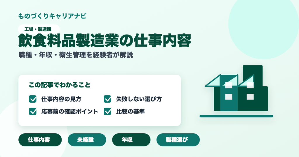 飲食料品製造業の仕事内容の要点を図解したアイキャッチ画像