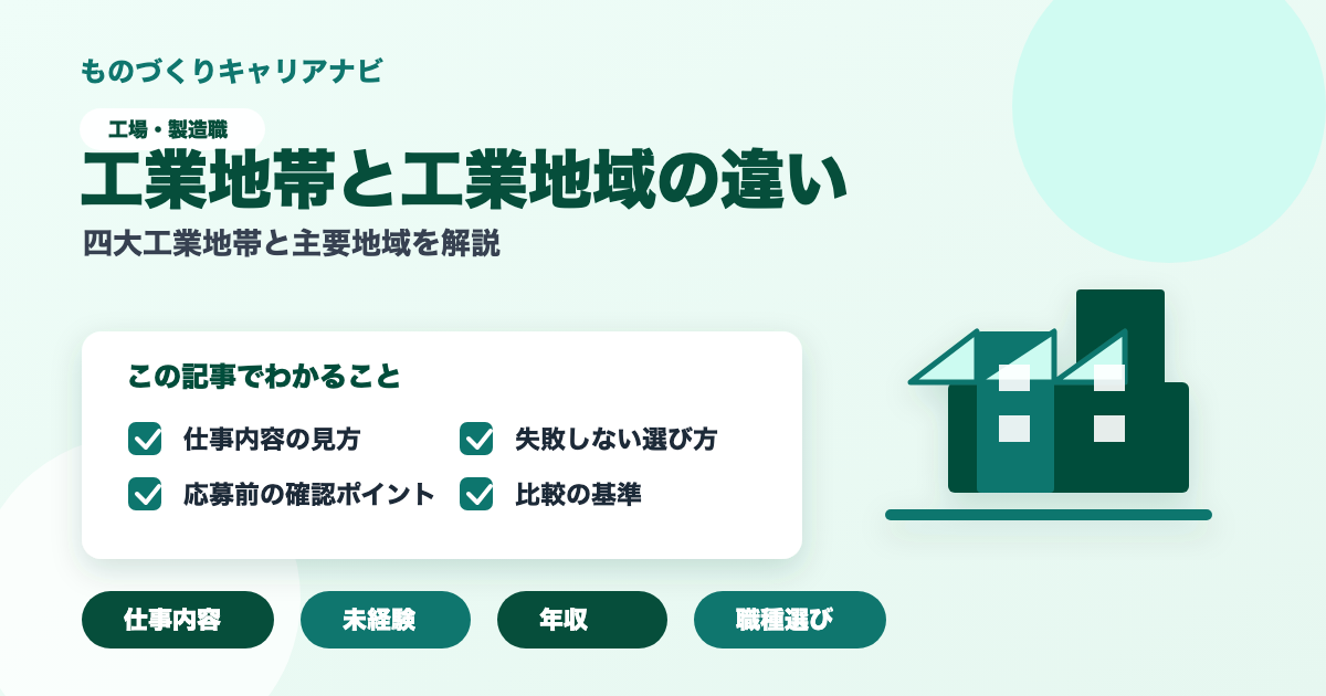 工業地帯と工業地域の違いの要点を図解したアイキャッチ画像