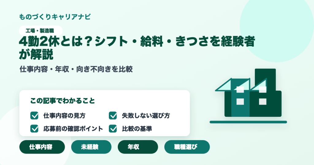 4勤2休とは？シフト・給料・きつさを経験者が解説の要点を図解したアイキャッチ画像