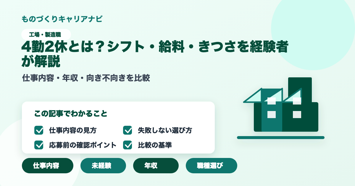 4勤2休とは?シフト・給料・きつさを経験者が解説の要点を図解したアイキャッチ画像