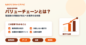 バリューチェーンとは？の要点を図解したアイキャッチ画像