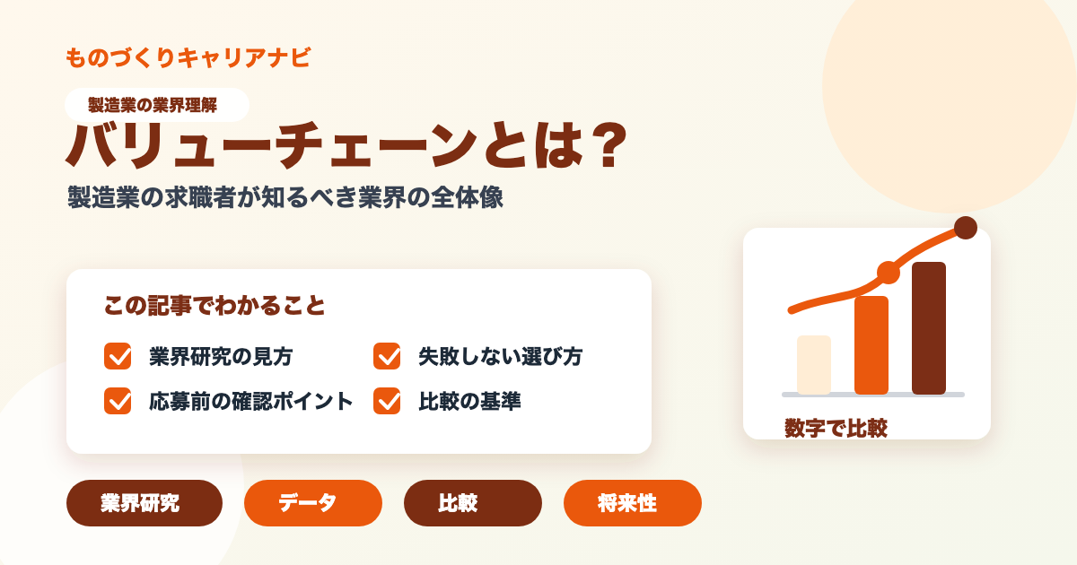 バリューチェーンとは？の要点を図解したアイキャッチ画像