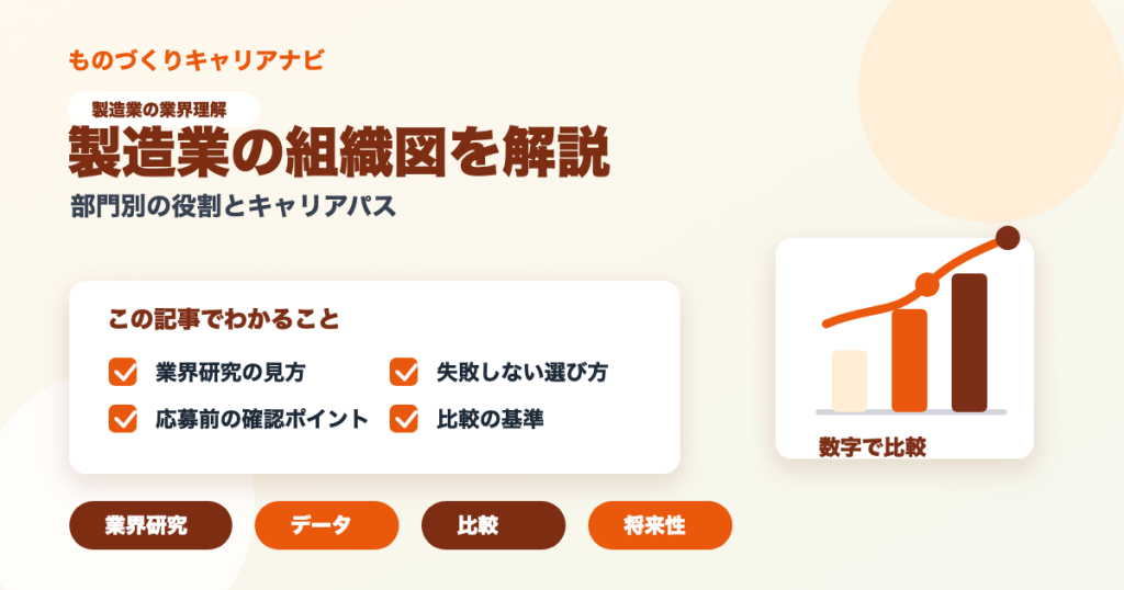 製造業の組織図を解説の要点を図解したアイキャッチ画像