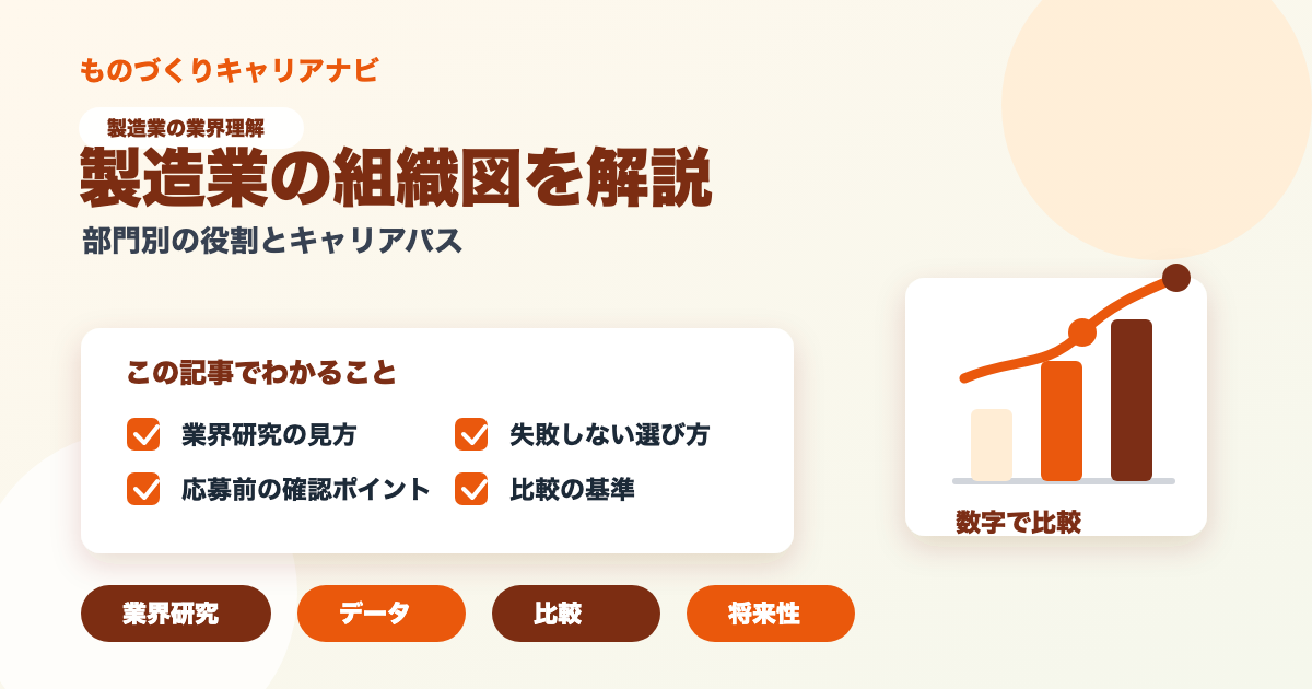 製造業の組織図を解説の要点を図解したアイキャッチ画像