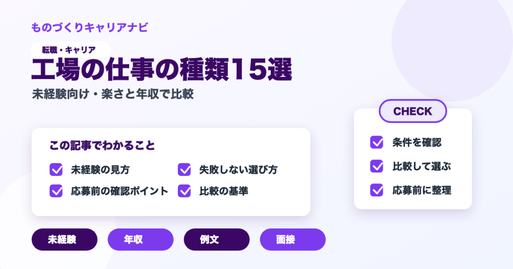 工場の仕事の種類15選の要点を図解したアイキャッチ画像