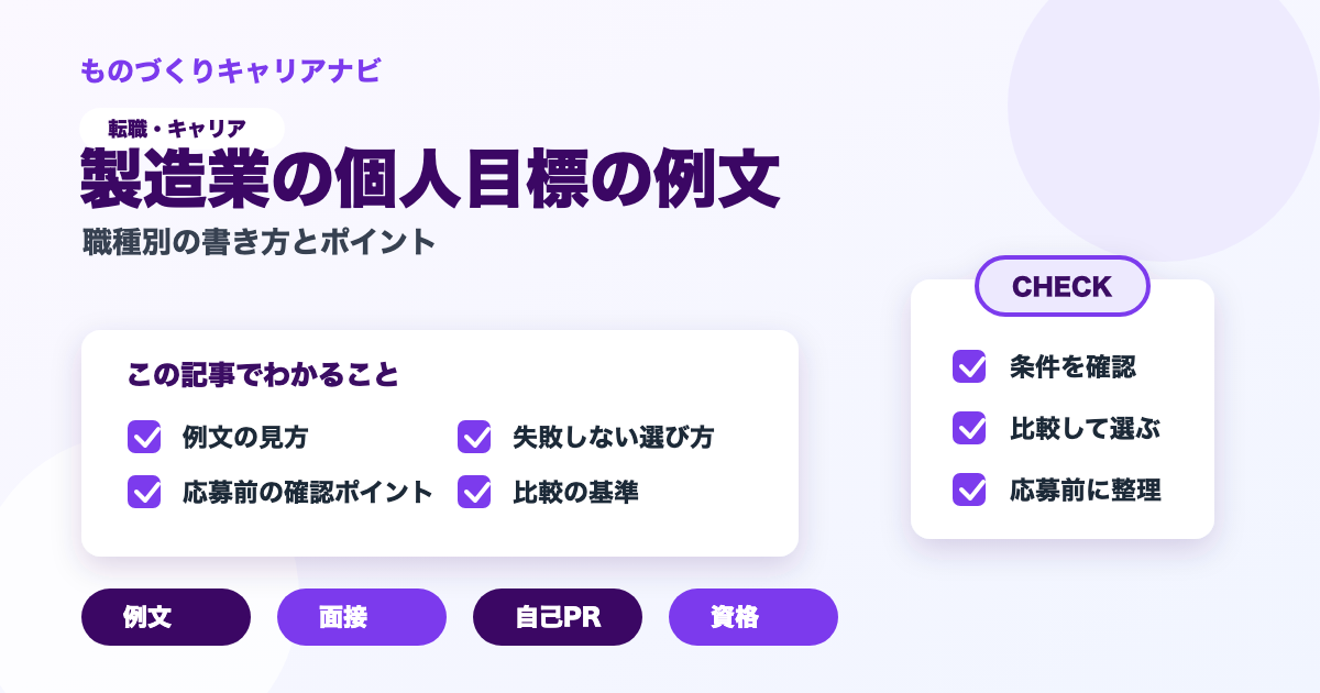 製造業の個人目標の例文の要点を図解したアイキャッチ画像
