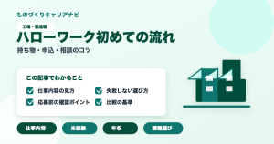 ハローワーク初めての流れの要点を図解したアイキャッチ画像