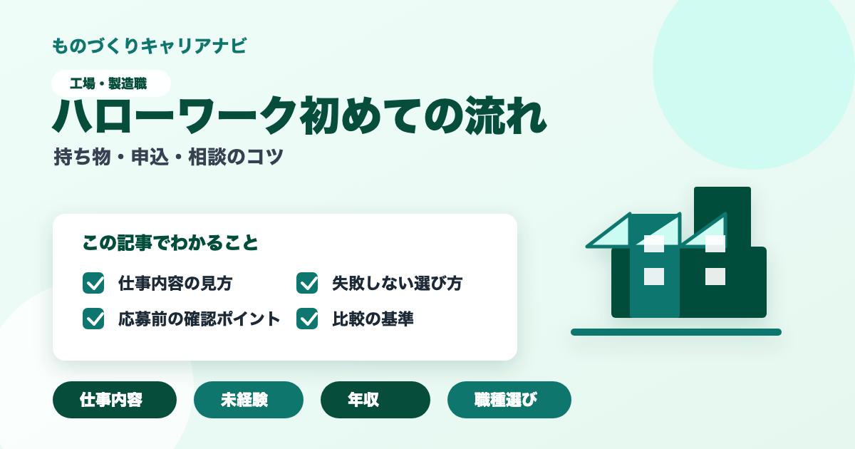 ハローワーク初めての流れの要点を図解したアイキャッチ画像