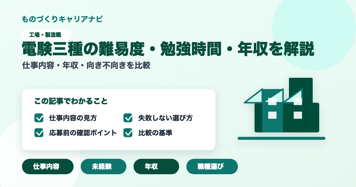 電験三種の難易度・勉強時間・年収を解説の要点を図解したアイキャッチ画像