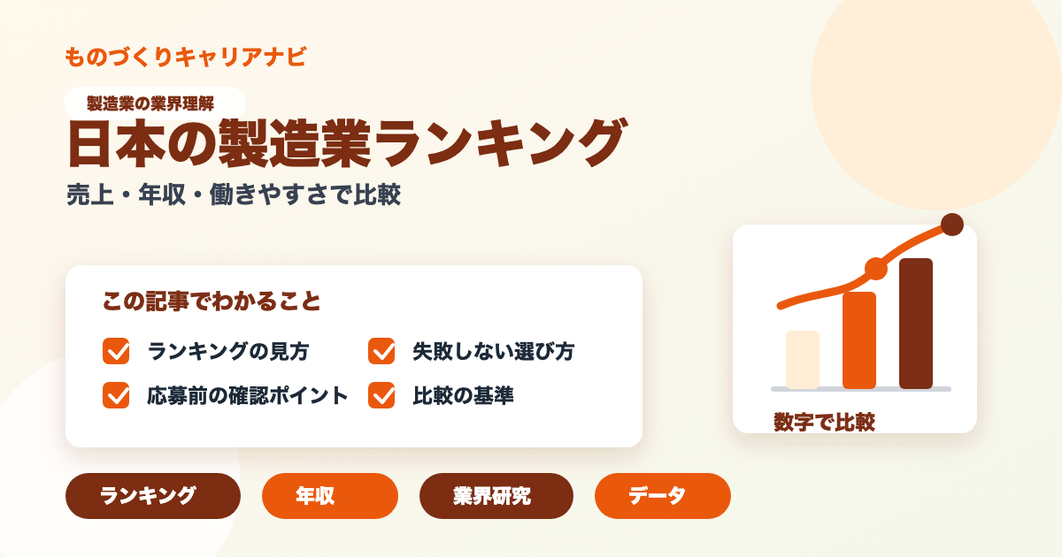 日本の製造業ランキングの要点を図解したアイキャッチ画像