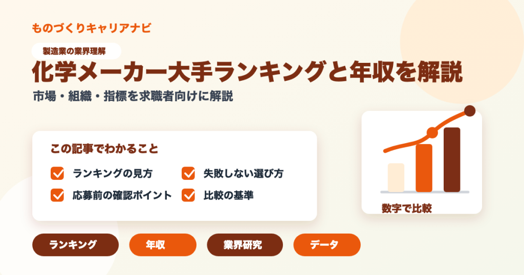 化学メーカー大手ランキングと年収を解説の要点を図解したアイキャッチ画像