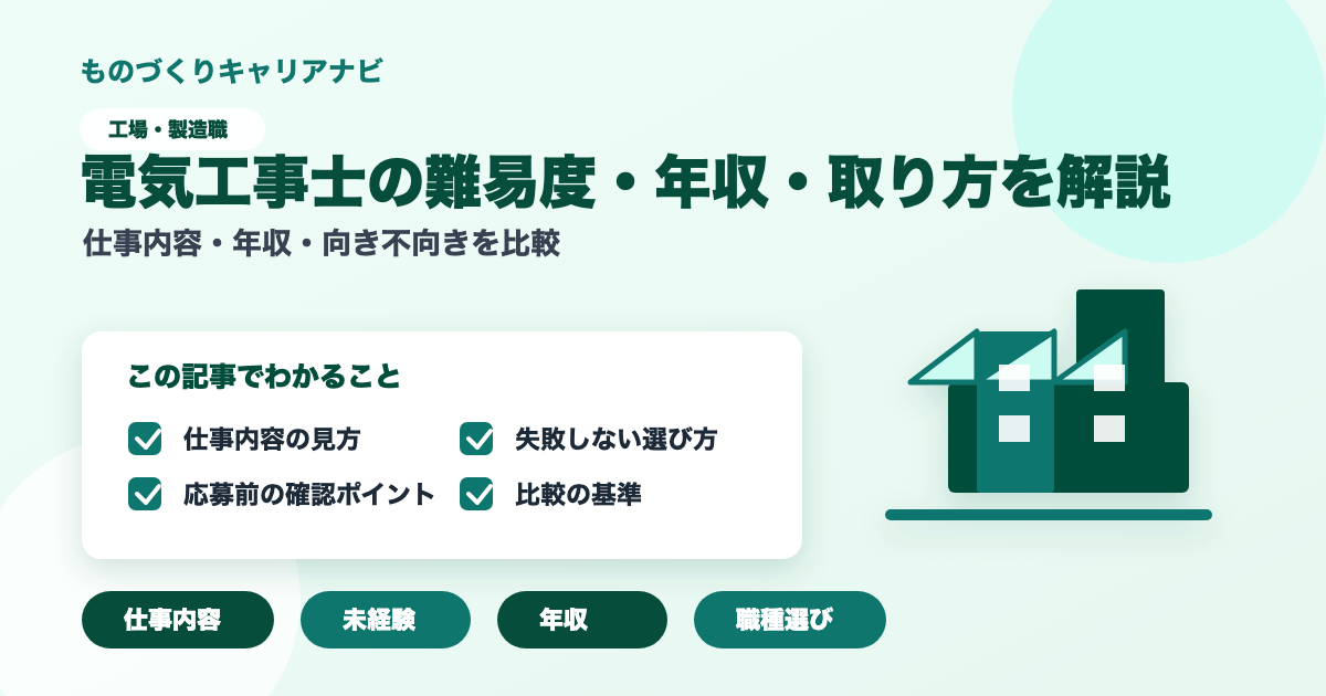 電気工事士の難易度・年収・取り方を解説の要点を図解したアイキャッチ画像