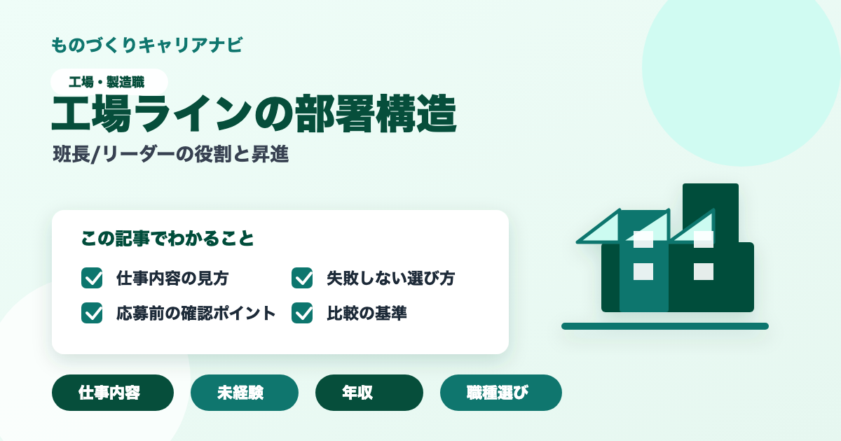 工場ラインの部署構造の要点を図解したアイキャッチ画像