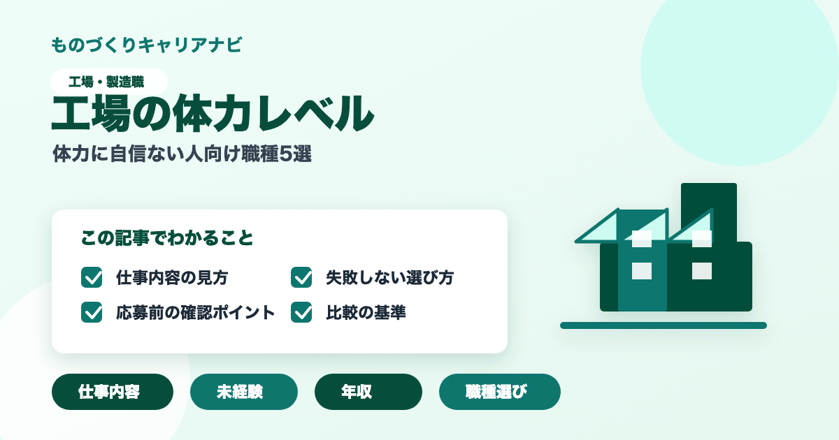 工場の体力レベルの要点を図解したアイキャッチ画像