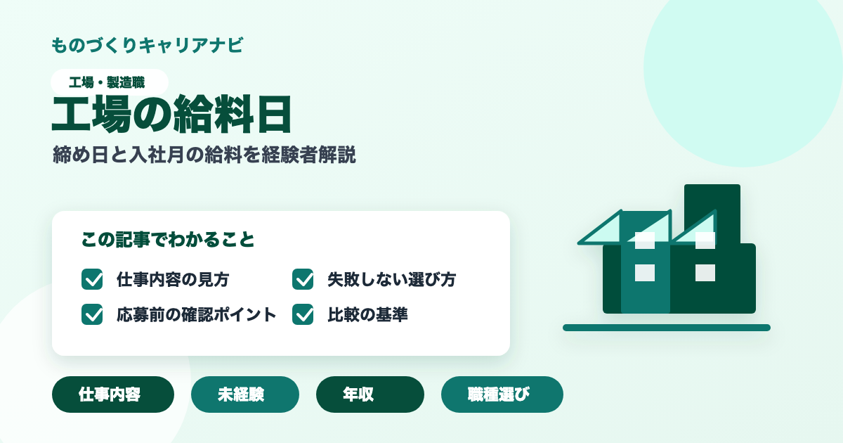 工場の給料日の要点を図解したアイキャッチ画像