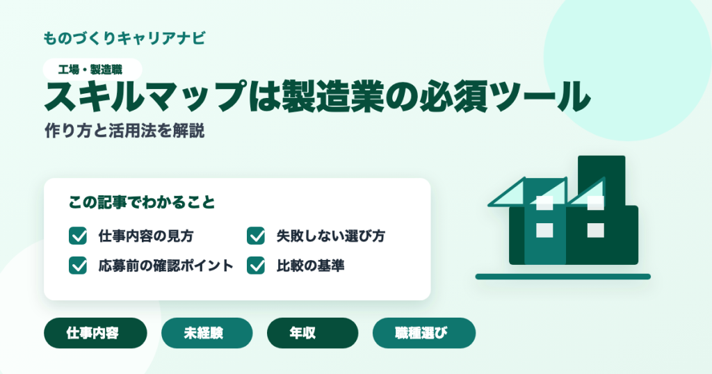 スキルマップは製造業の必須ツールの要点を図解したアイキャッチ画像