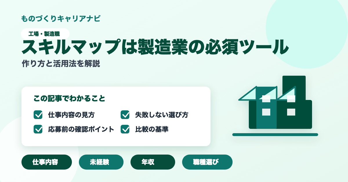 スキルマップは製造業の必須ツールの要点を図解したアイキャッチ画像