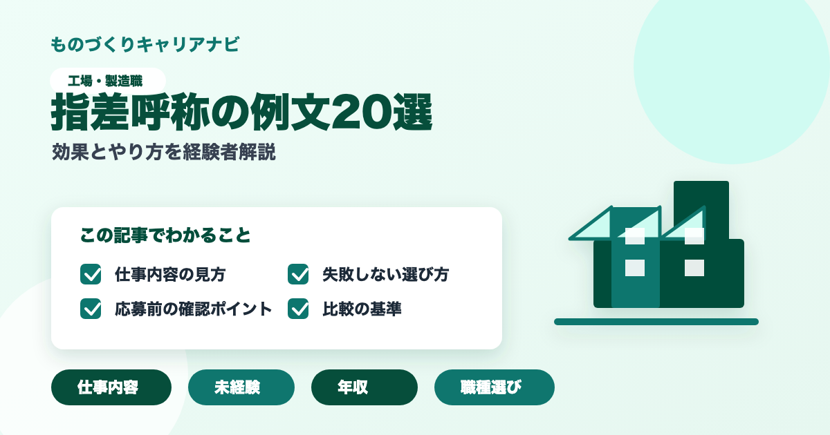 指差呼称の例文20選の要点を図解したアイキャッチ画像