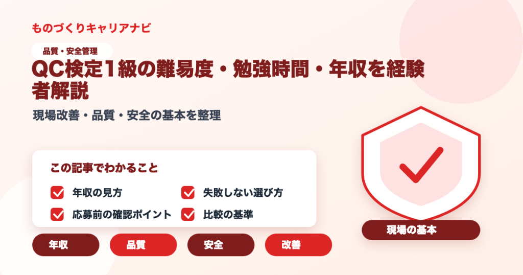 QC検定1級の難易度・勉強時間・年収を経験者解説の要点を図解したアイキャッチ画像