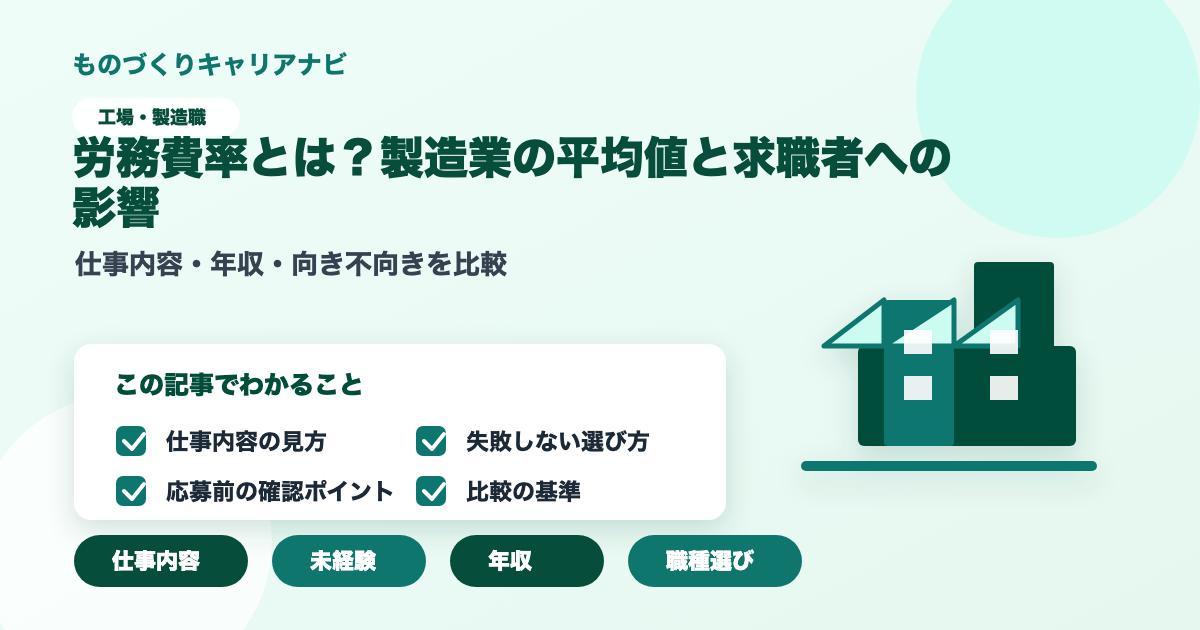 労務費率とは？製造業の平均値と求職者への影響の要点を図解したアイキャッチ画像