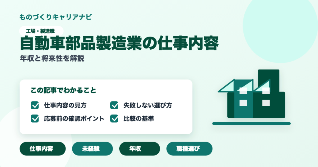 自動車部品製造業の仕事内容の要点を図解したアイキャッチ画像