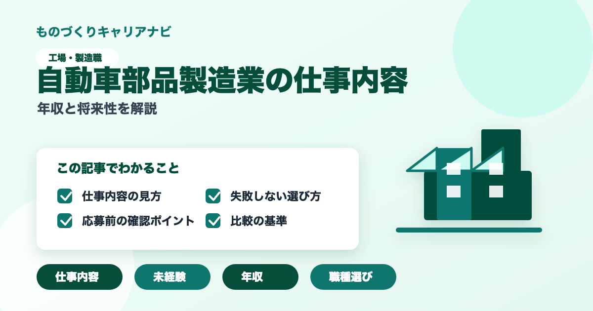 自動車部品製造業の仕事内容の要点を図解したアイキャッチ画像