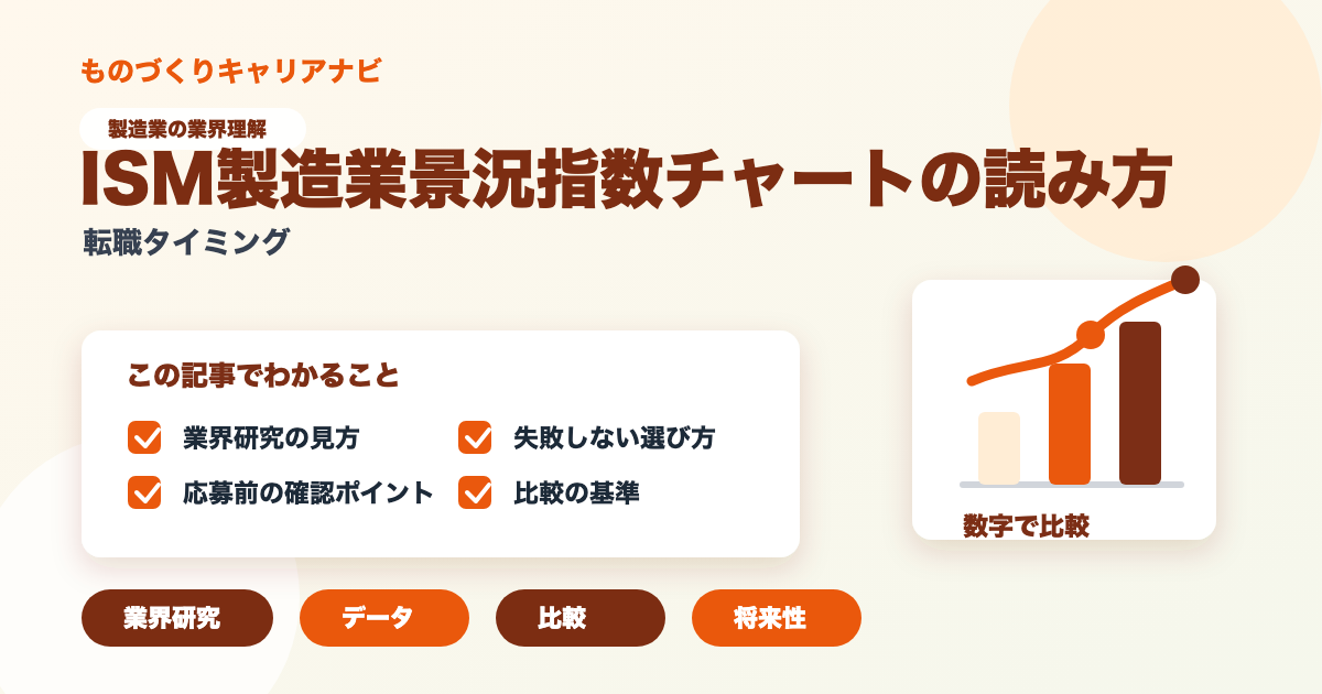 ISM製造業景況指数チャートの読み方の要点を図解したアイキャッチ画像