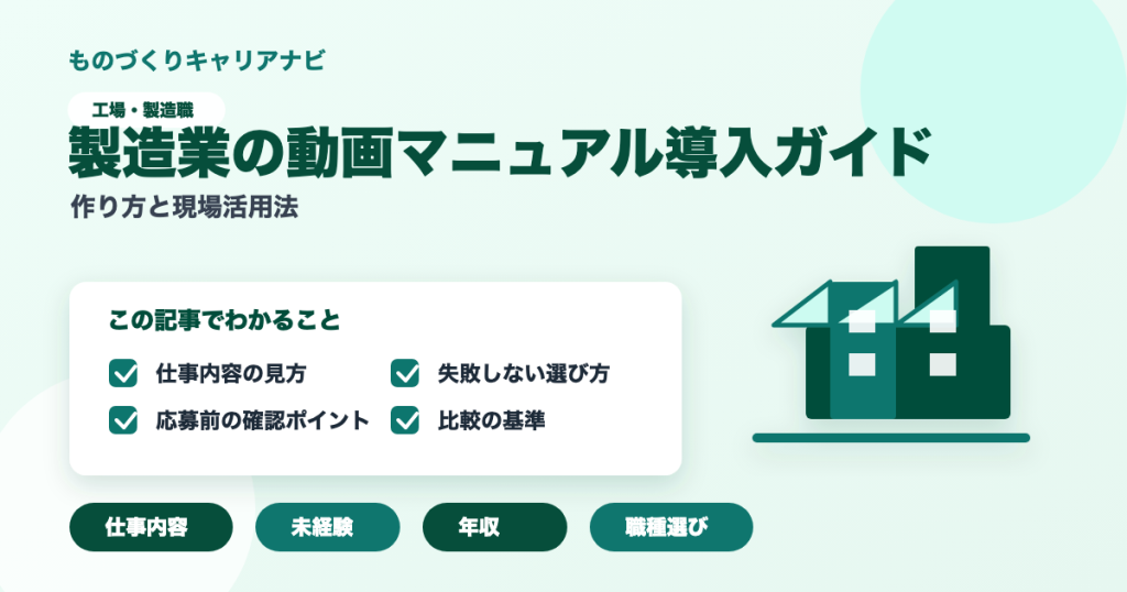 製造業の動画マニュアル導入ガイドの要点を図解したアイキャッチ画像