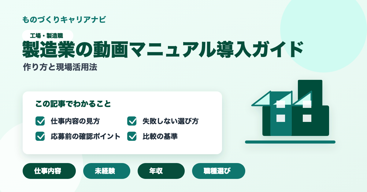 製造業の動画マニュアル導入ガイドの要点を図解したアイキャッチ画像