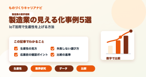 製造業の見える化事例5選の要点を図解したアイキャッチ画像