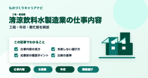 清涼飲料水製造業の仕事内容の要点を図解したアイキャッチ画像
