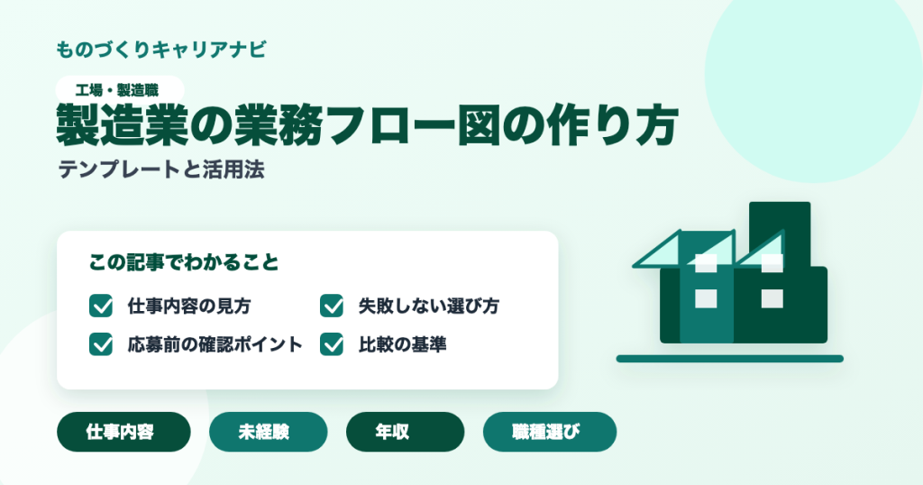 製造業の業務フロー図の作り方の要点を図解したアイキャッチ画像