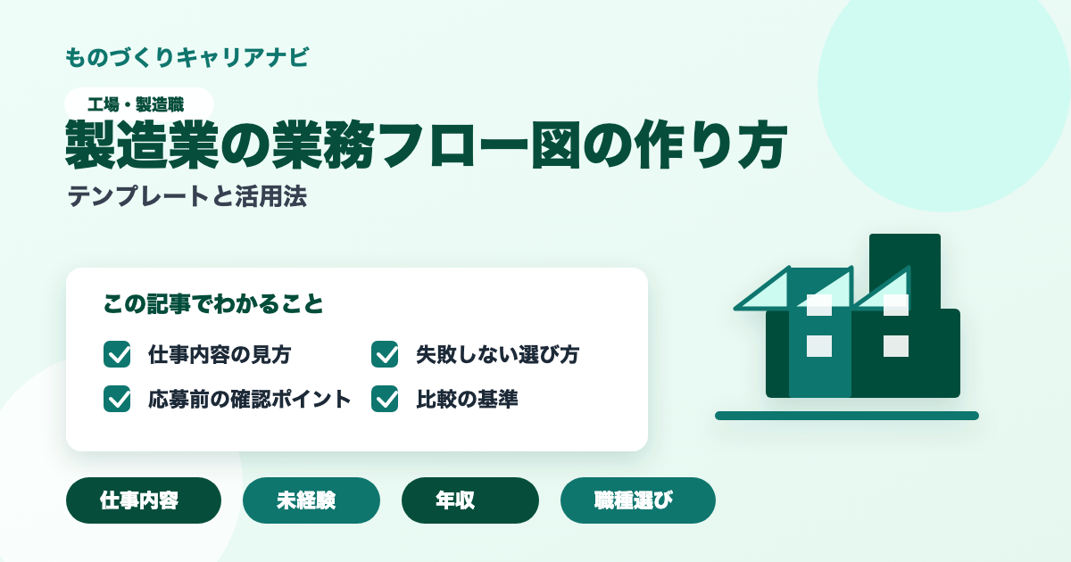製造業の業務フロー図の作り方の要点を図解したアイキャッチ画像