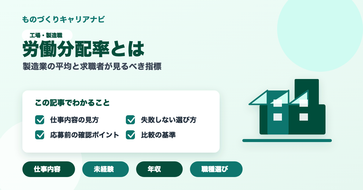 労働分配率とはの要点を図解したアイキャッチ画像