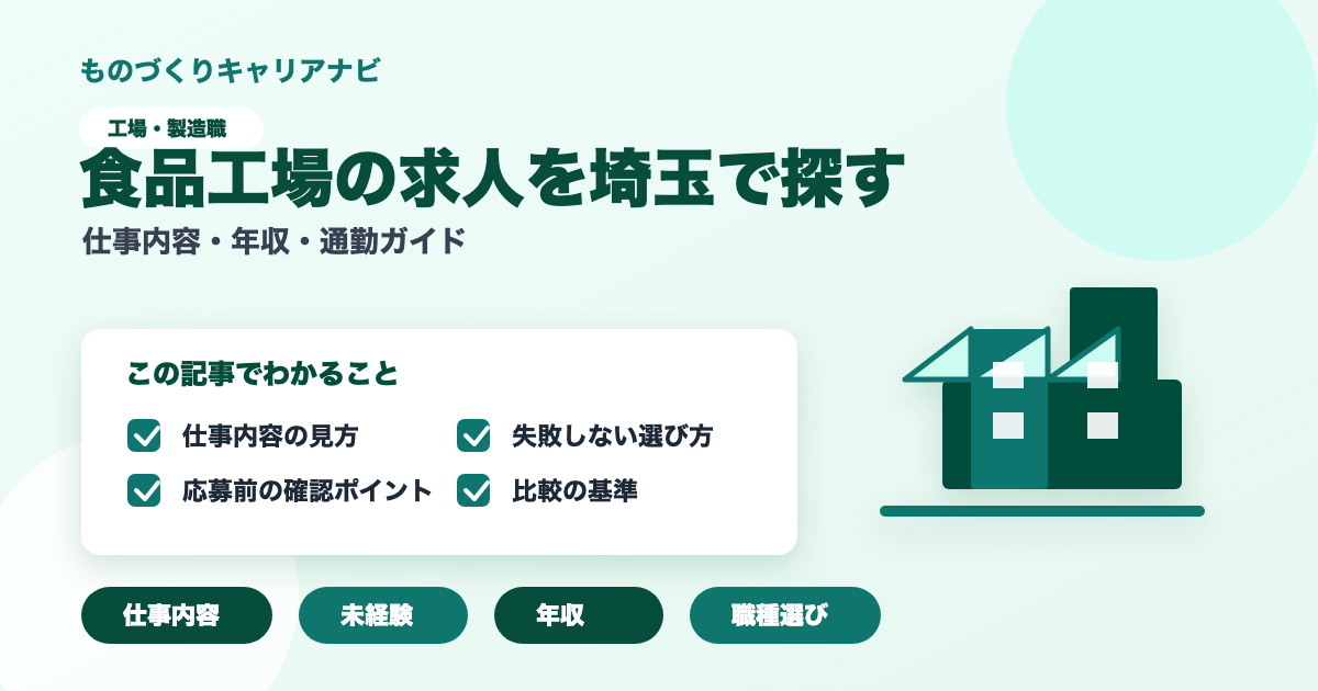 食品工場の求人を埼玉で探すの要点を図解したアイキャッチ画像