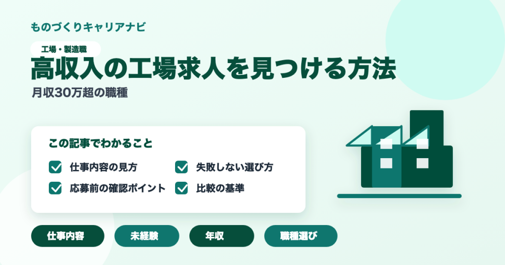 高収入の工場求人を見つける方法の要点を図解したアイキャッチ画像