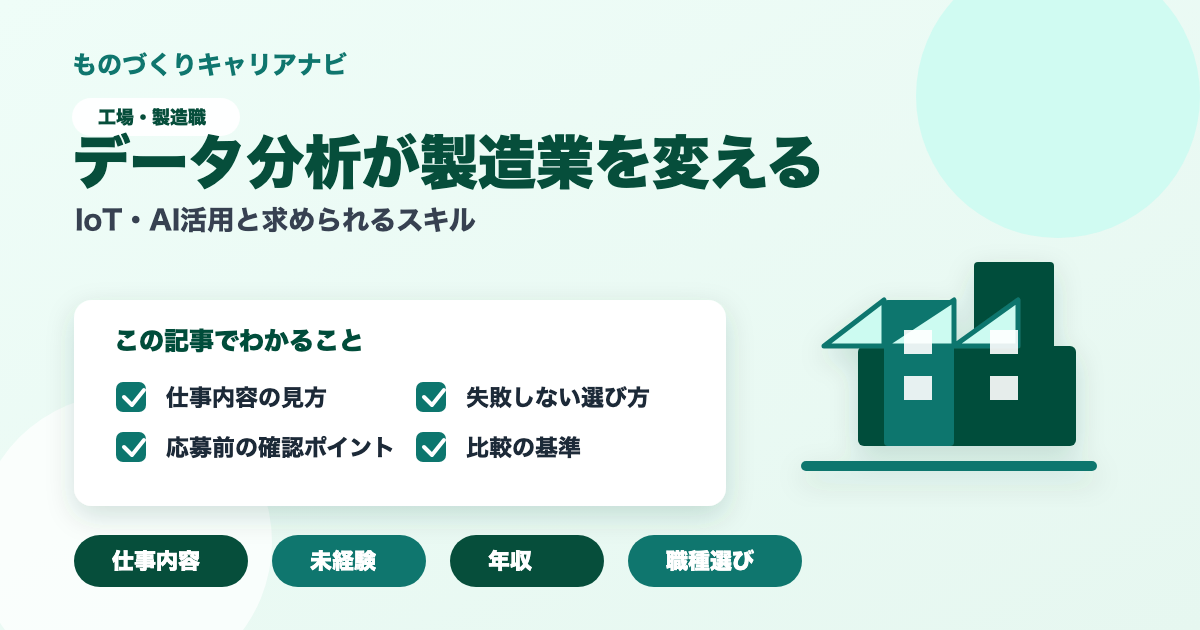 データ分析が製造業を変えるの要点を図解したアイキャッチ画像