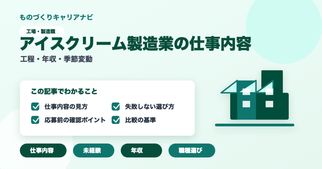 アイスクリーム製造業の仕事内容の要点を図解したアイキャッチ画像