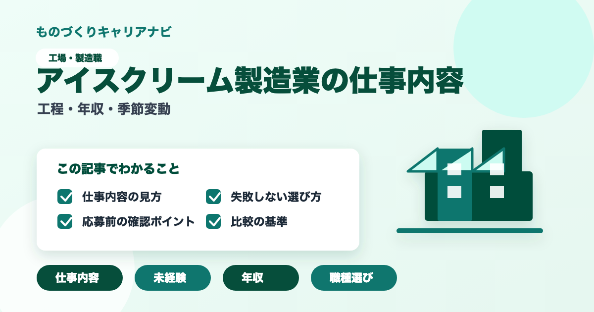 アイスクリーム製造業の仕事内容の要点を図解したアイキャッチ画像