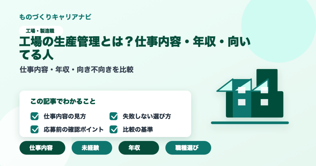 工場の生産管理とは？仕事内容・年収・向いてる人の要点を図解したアイキャッチ画像